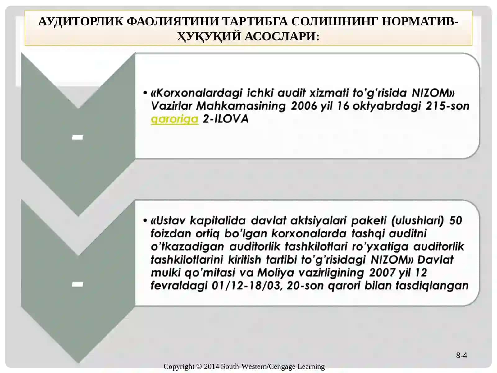 O’ZBEKISTON RESPUBLIKASIDA AUDITORLIK FAOLIYaTINING HUQUQIY ASOSLARI 4