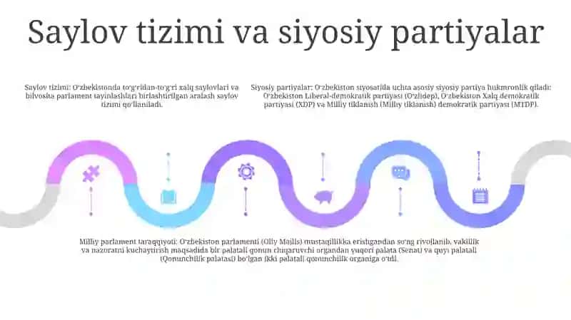 O'Zbekistonda Milliy Parlamentalizm Rivoji 4