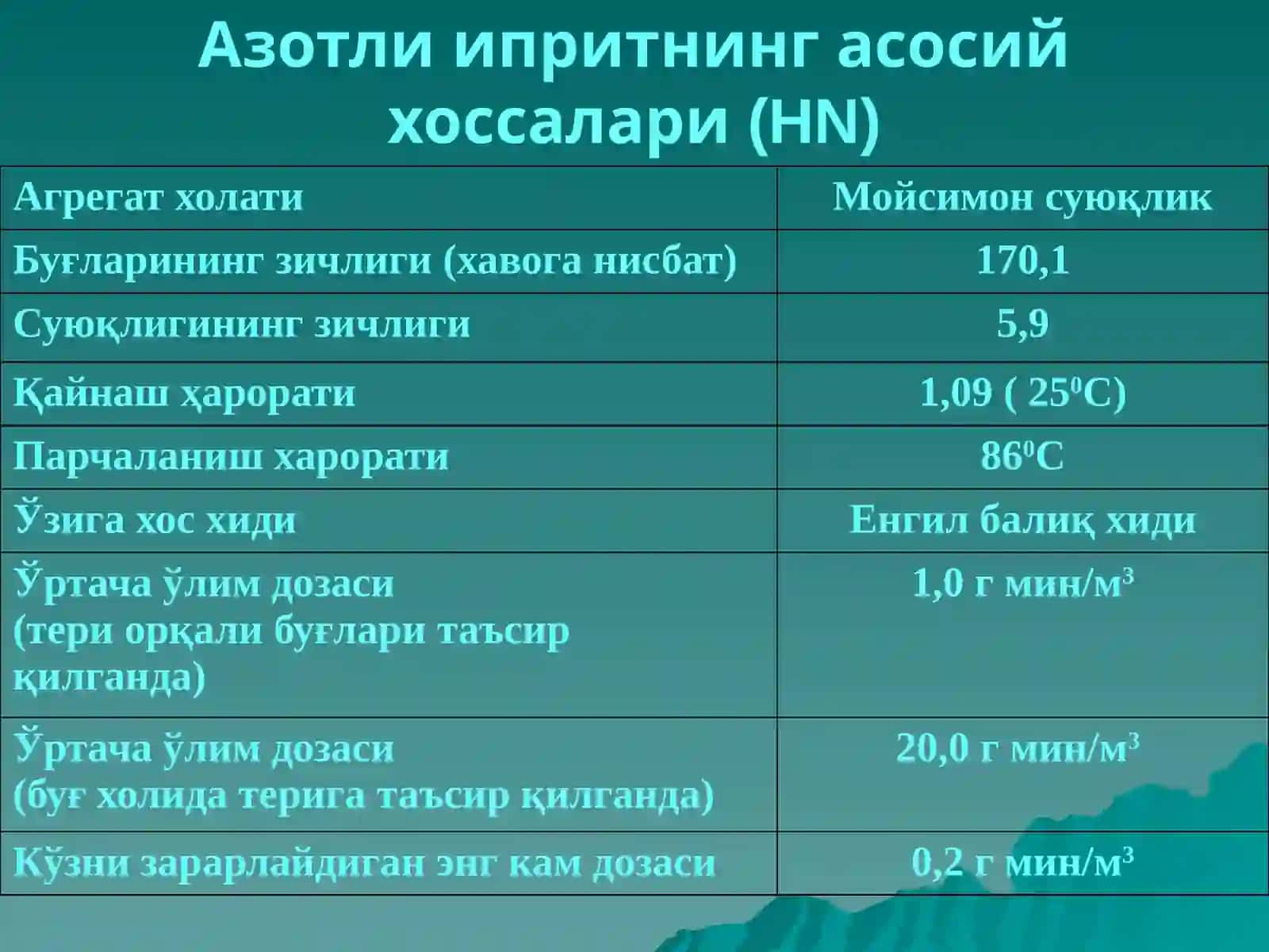Терига таъсир қилувчи захарловчи моддалар 4