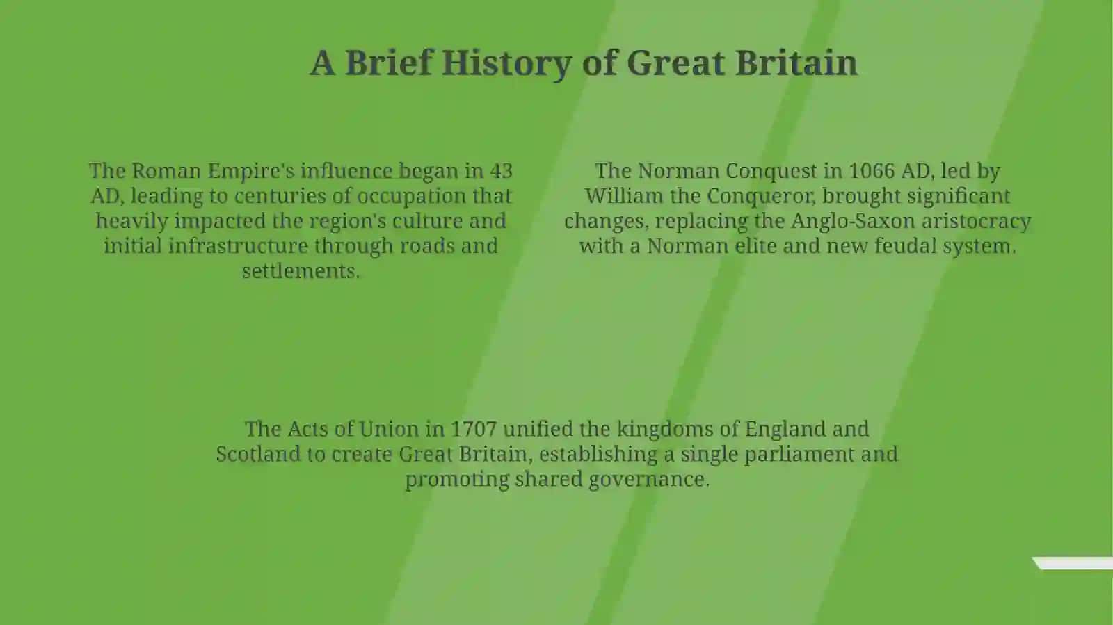 Great Britain: An Overview 4