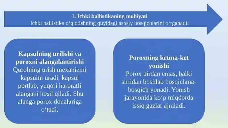 Taqdimot Ichki va tashqi ballistika 4