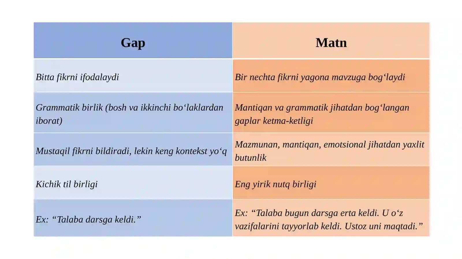 MATN VA UNING KATEGORIYALARI 4