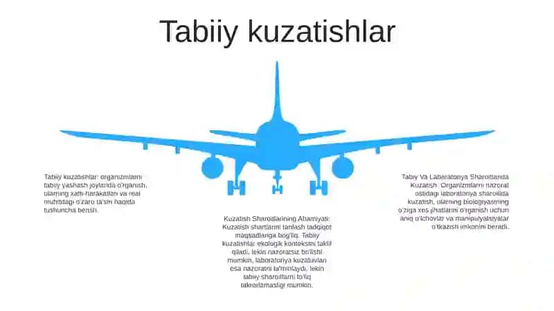 Tabiy va Labaratoriya Sharoitlarida Kuzatish 4