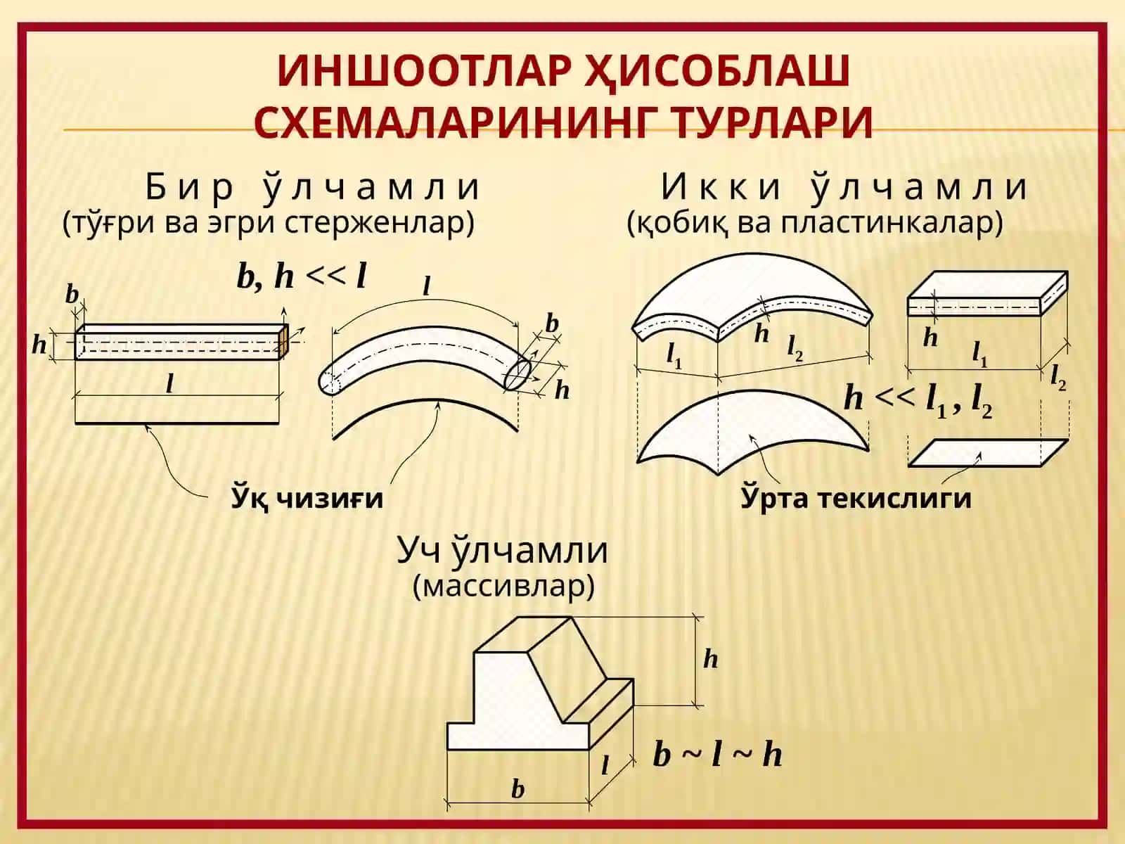 Иншоотларнинг Ҳисоблаш Тарихлари ва Уларнинг Турлари 4