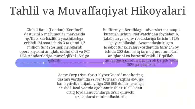 Online nazorat dasturlari 4