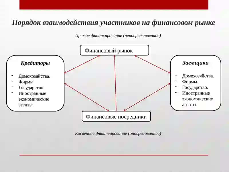 Финансовый рынок 4