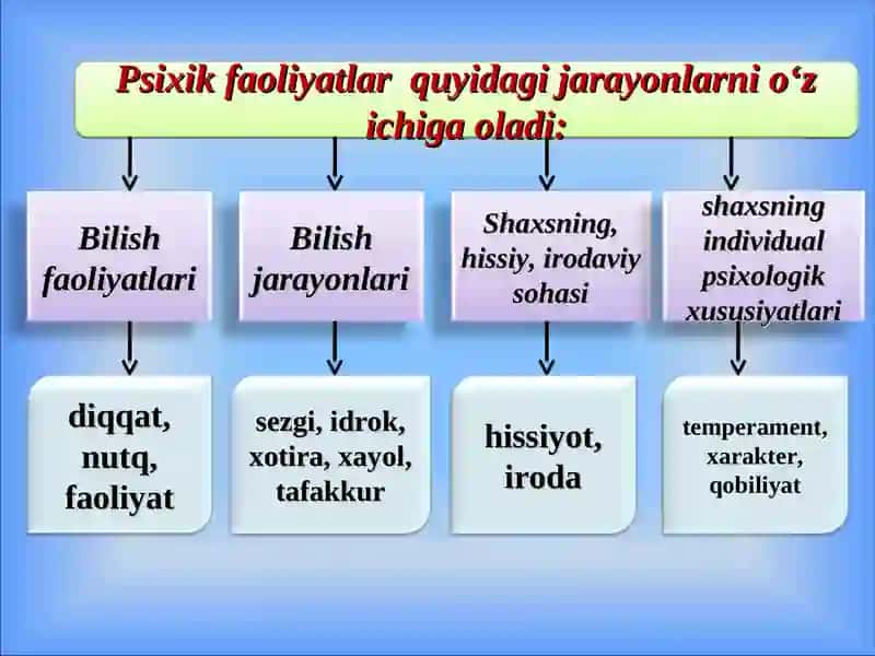 Psixologiya fanining predmeti 4