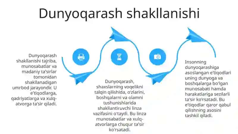 Qarashlarni shakllantirish 4