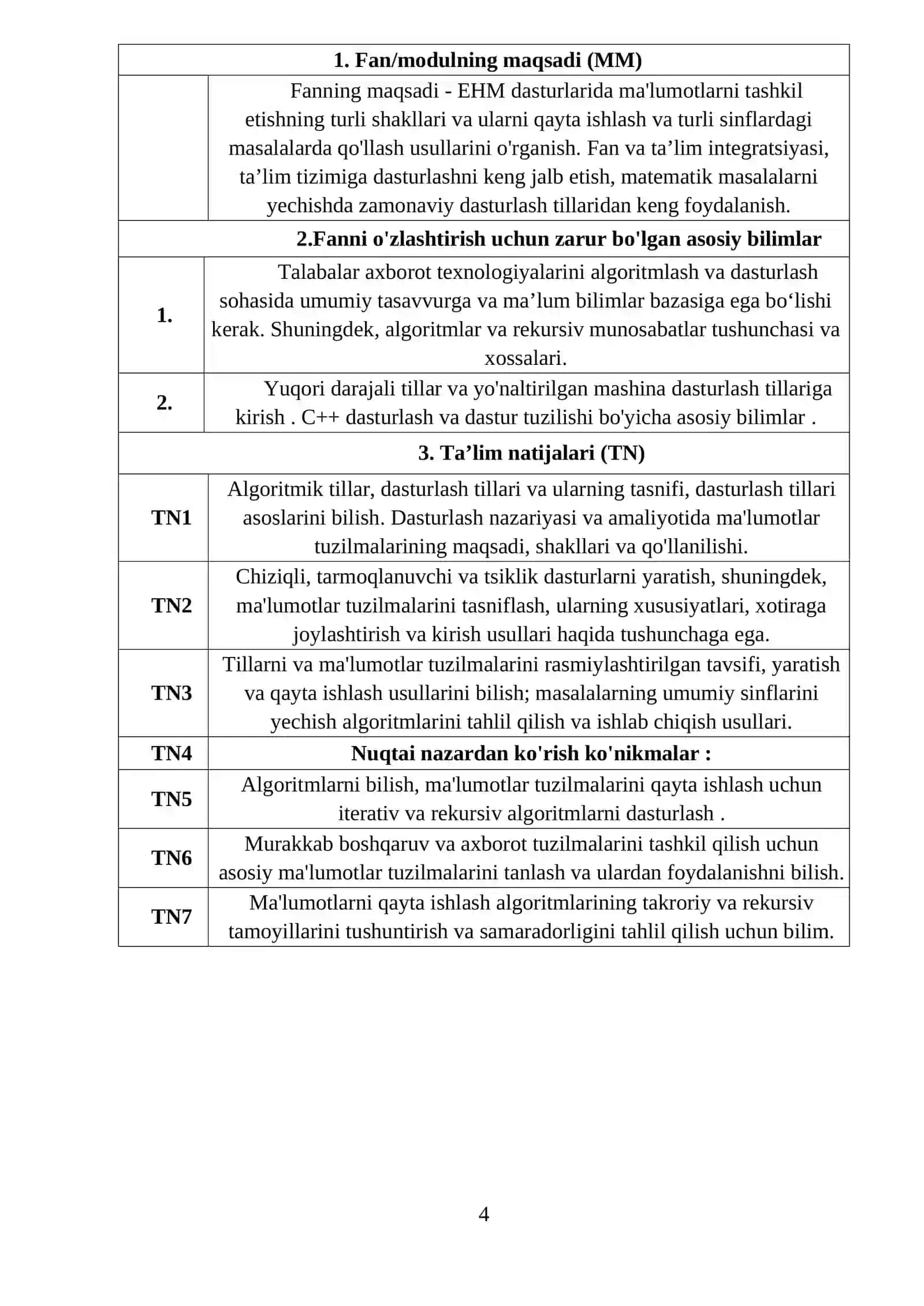 ALGORITMLAR VA MA’LUMOTLAR STRUKTURASI 4