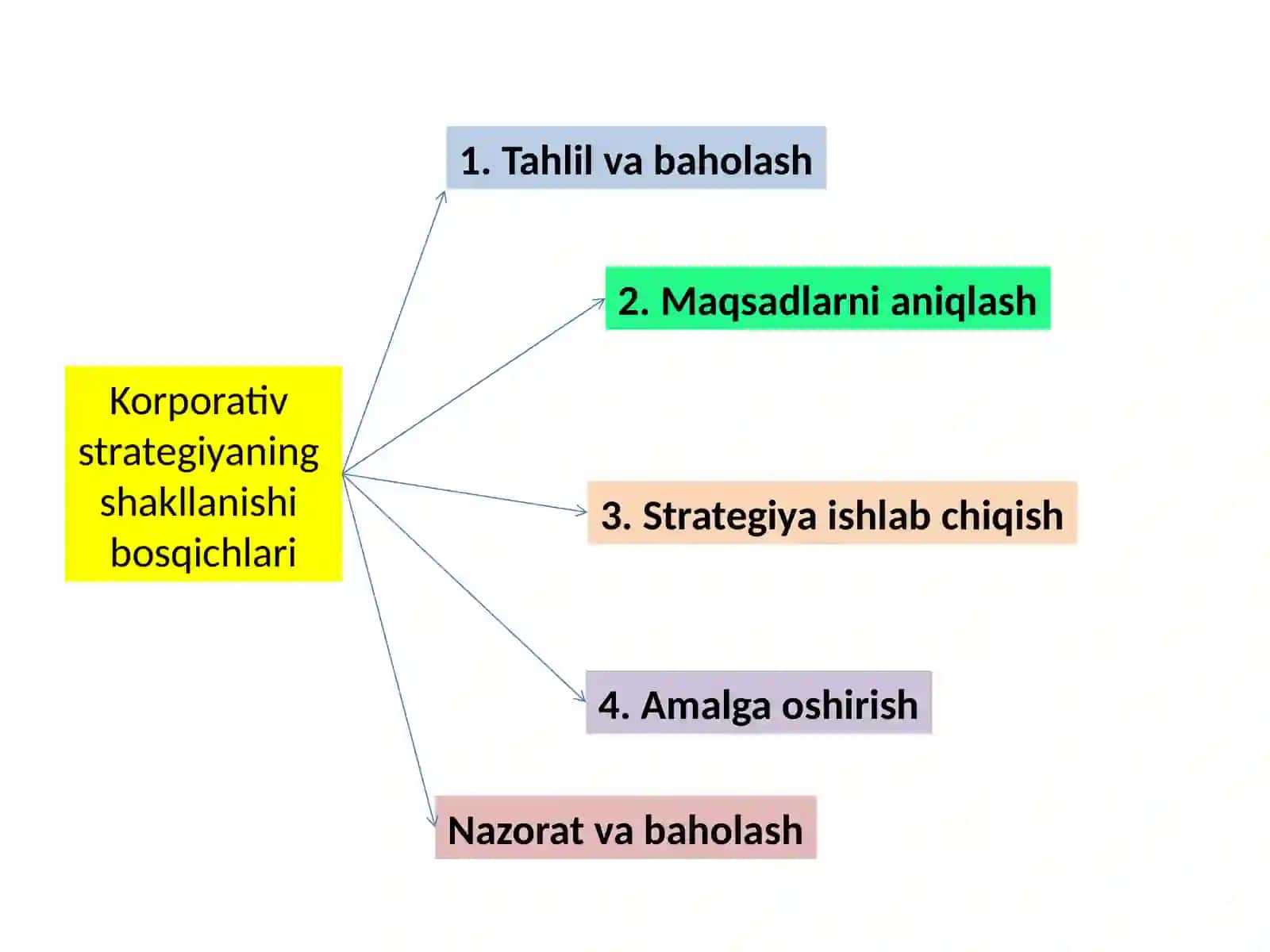 Korporativ strategiyalar 4