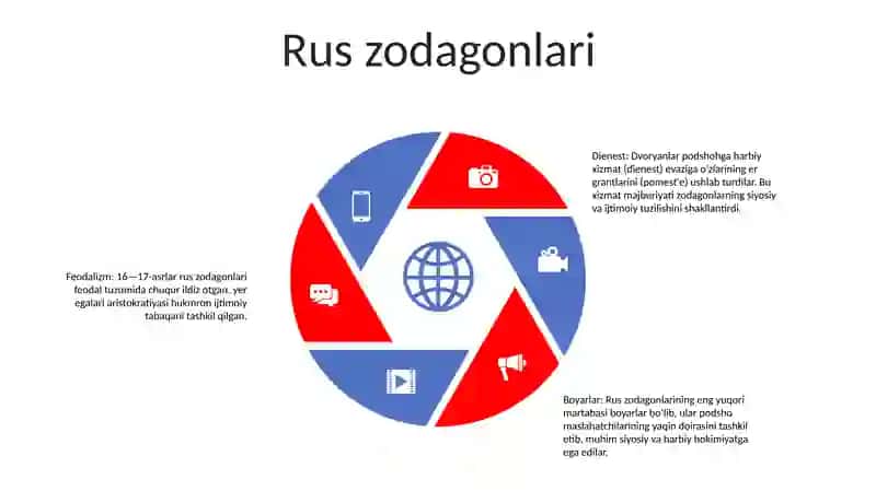 Xvi-Xvii Asr Da Rus Davlati 4