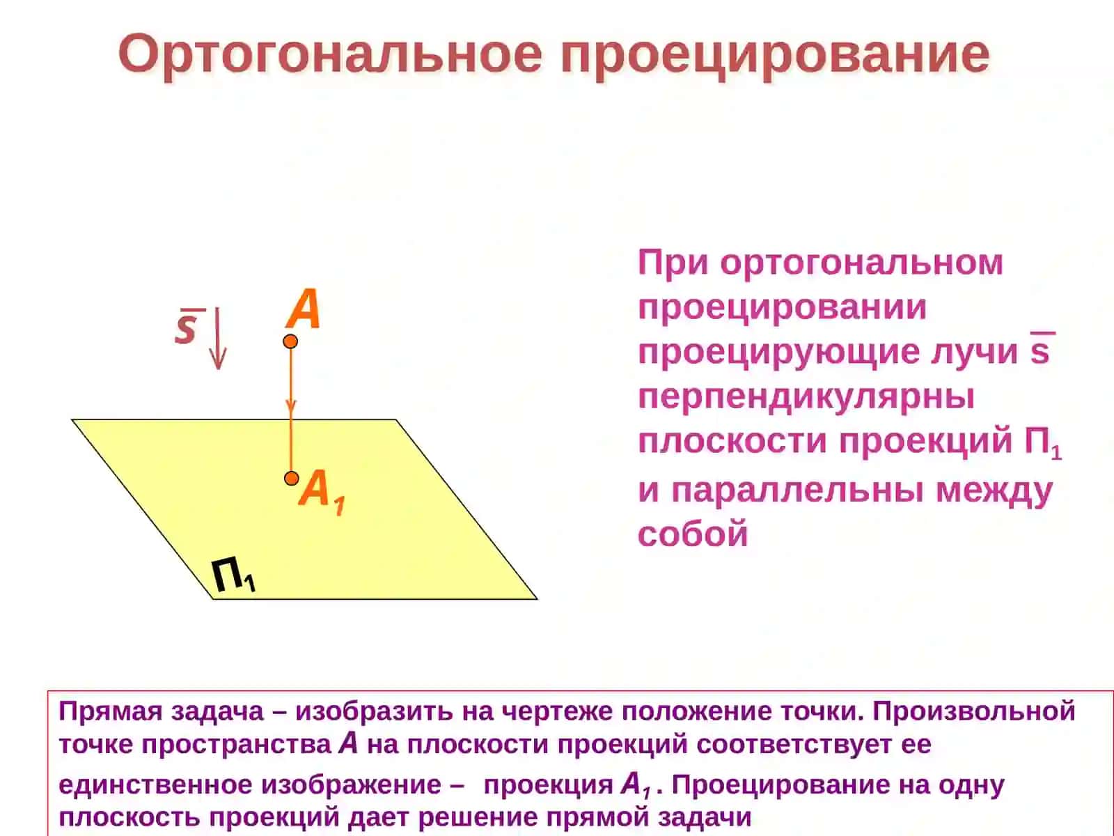 Метод проекций. Проекции точки 4