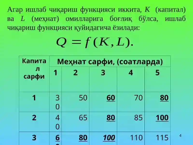 Ишлаб чиқариш назарияси 4
