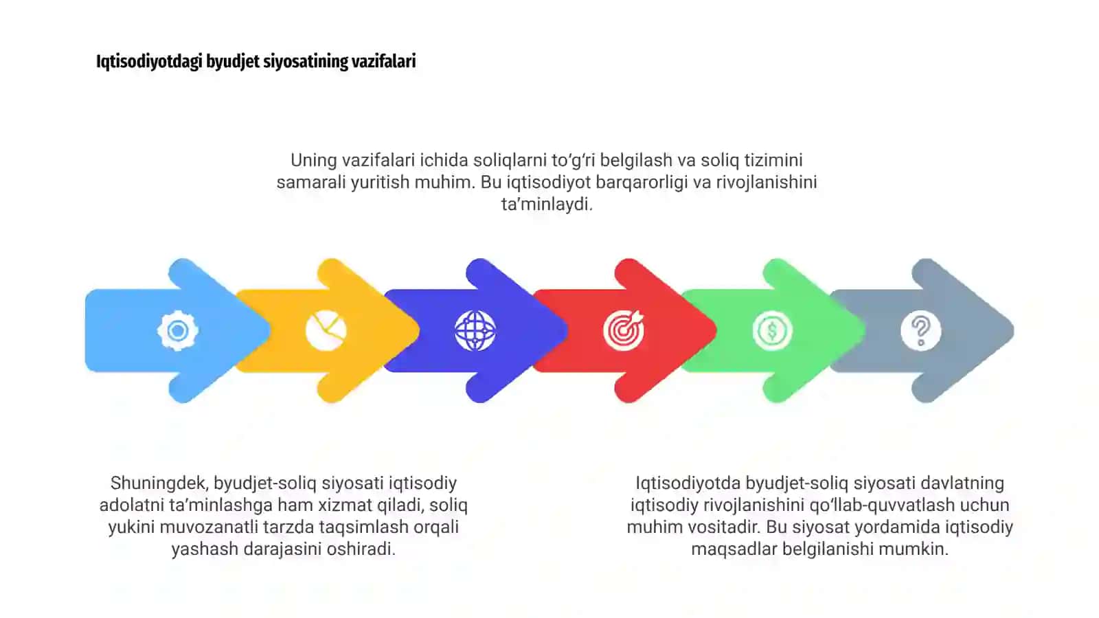Iqtisodiyotda byudjet-soliq siyosati 4
