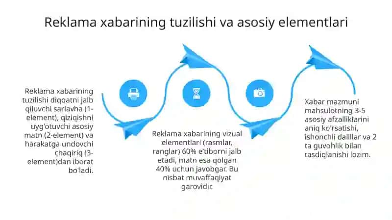 Reklama-ijtimoiy kommunikatsiya 4