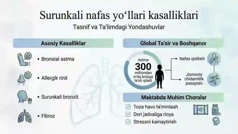 Dunyo bolalarida uchraydigan surunkali kasalliklar tasnifi 4