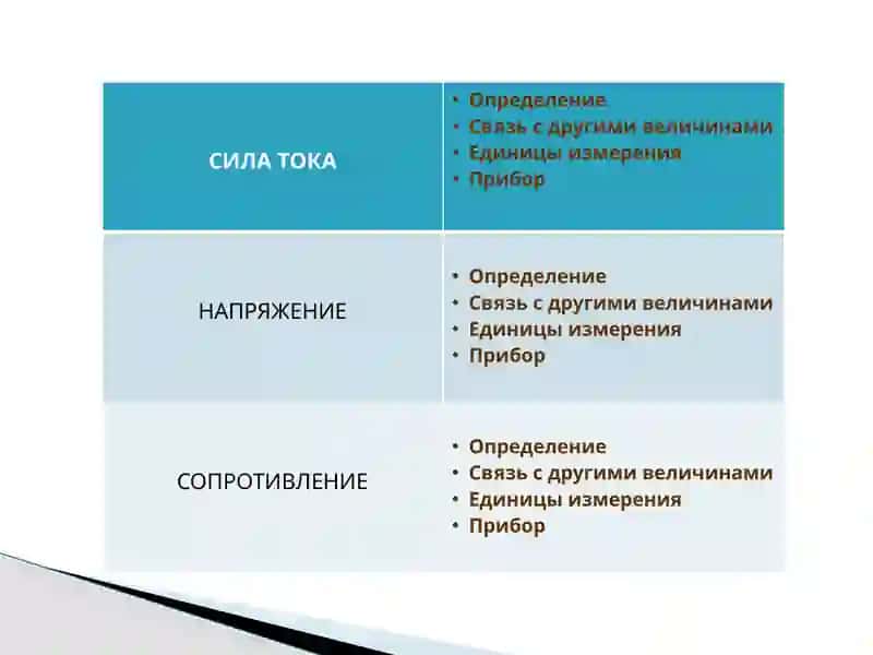 Овладение методами определения электрического тока 4