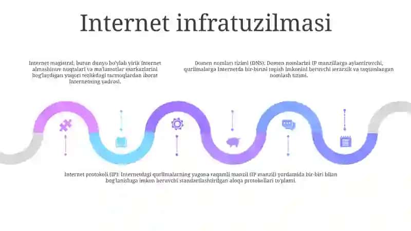 Internet 4