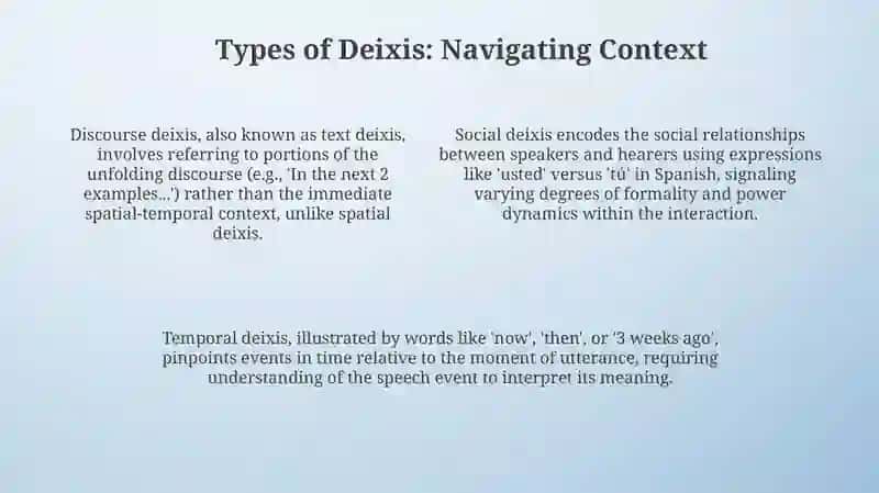 Deixis and its Significance in Linguistics 4