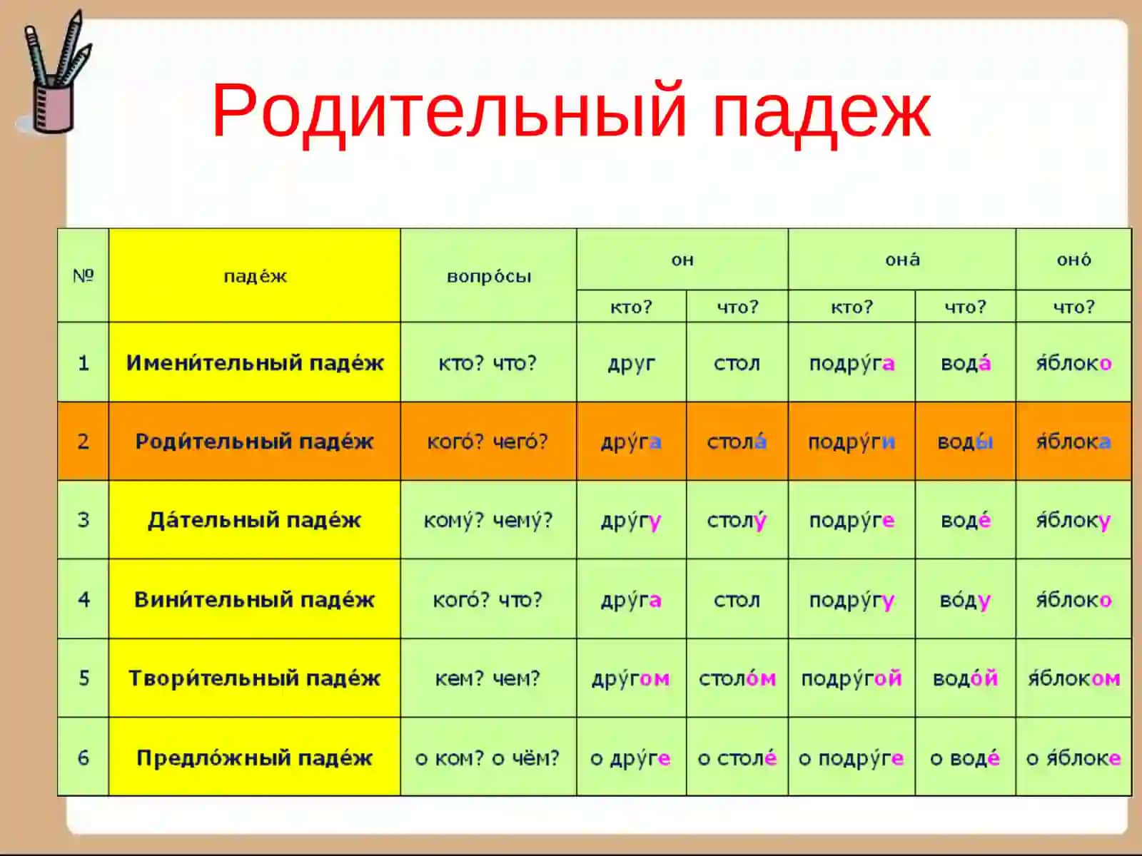 Падежи 4