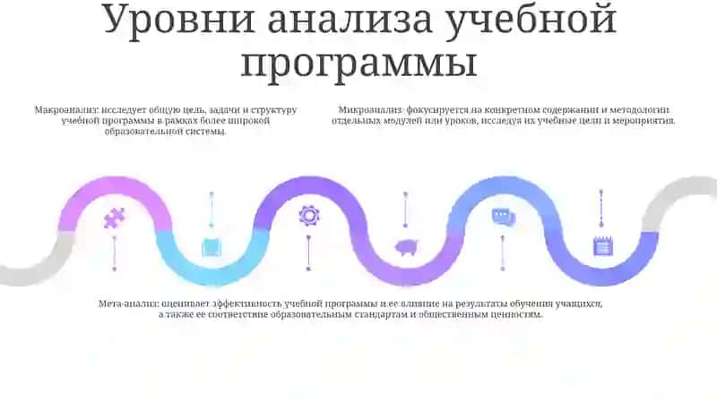 Анализ Учебной Программы 4