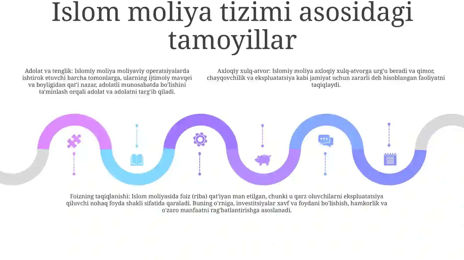 Islom Moliya Tizimi VaUningMaqsadlari 4