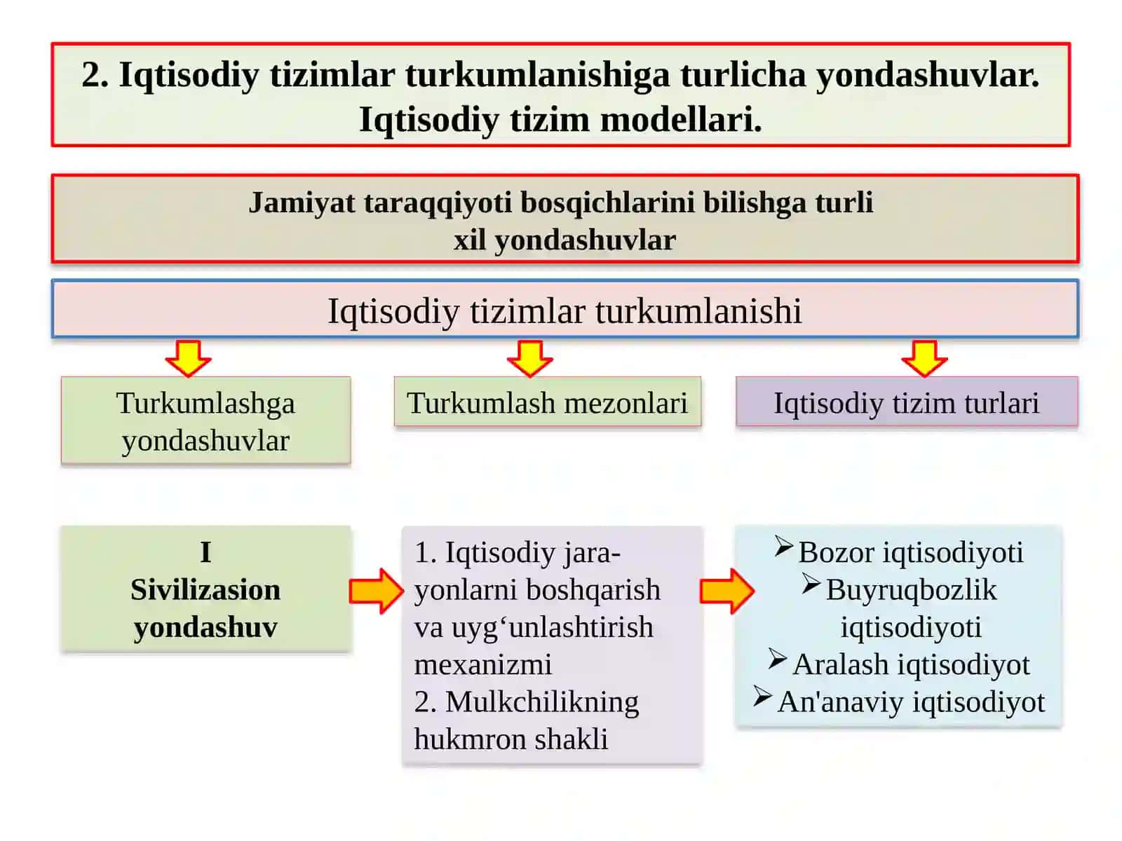Iqtisodiy Tizim 4