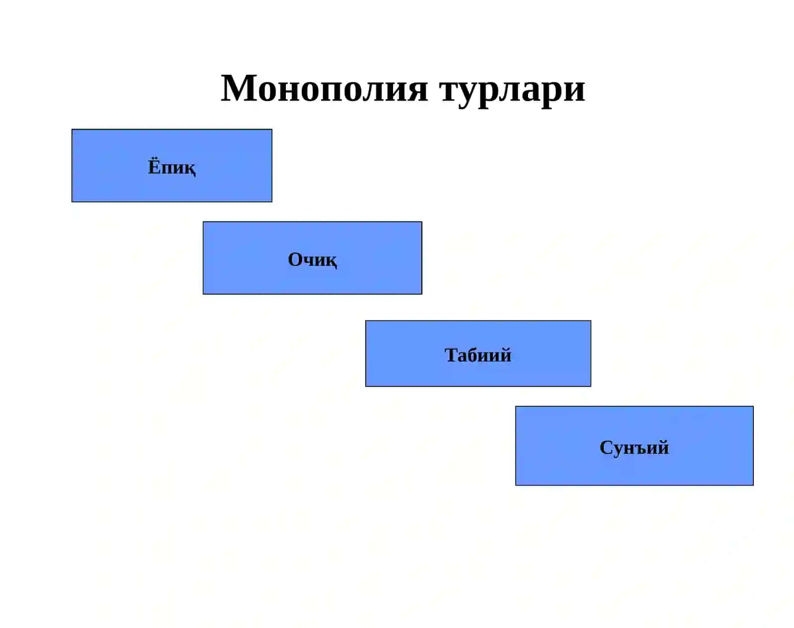 Рақобат ва яккахокимлик 4