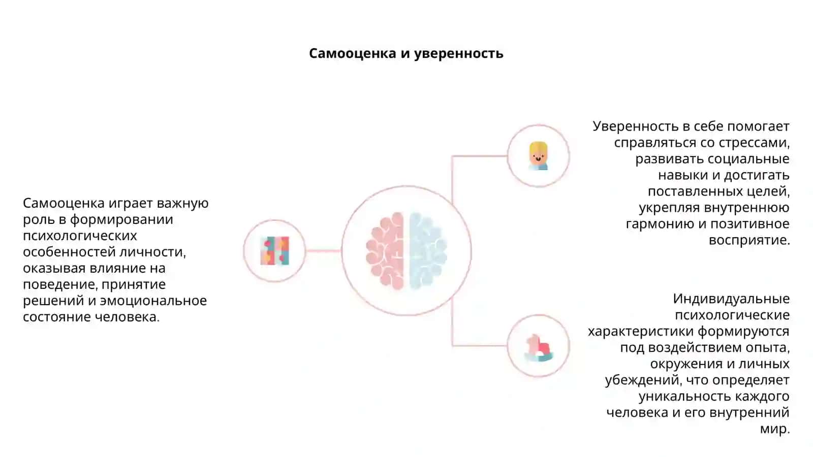 Индивидуальные психологические особенности 4