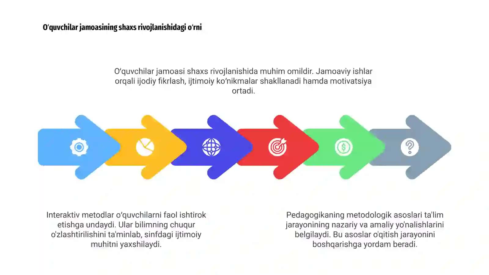 Pedagogikaning metodologik asoslari 4