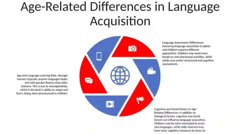 Assessment Of Acquired Knowledge Of A Foreign Language In Different Age Groups 4