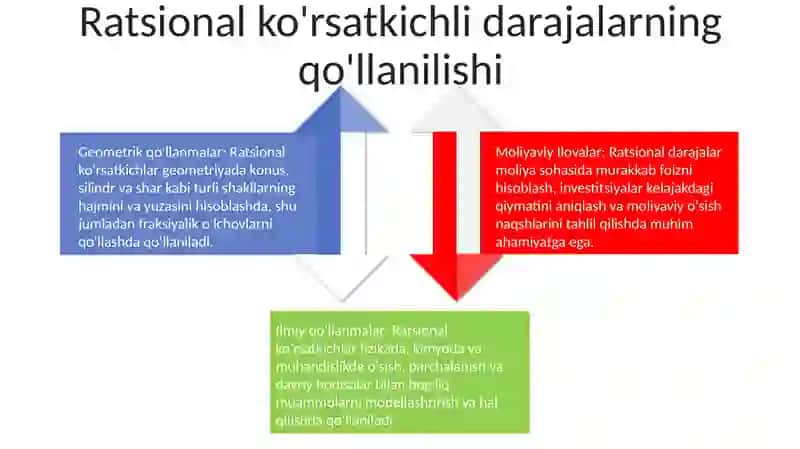 Ratsional ko'rsatkichli daraja 4