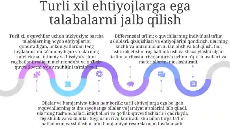 Inklyuziv Ta’Limni Takomillashtirish 4