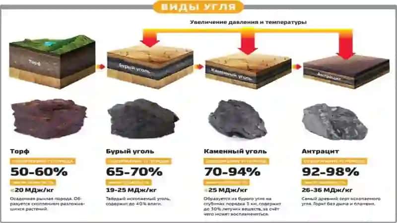 Ko‘mir xususiyatlari xossalari va qo‘llanilishi 4