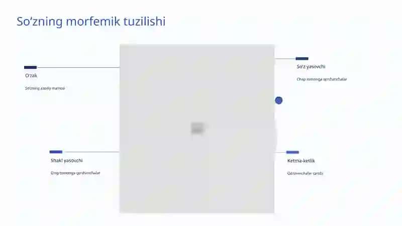 Soʻz oʻzgartiruvchi qoʻshimchalar: Oʻzbek tilining morfologik siri 4