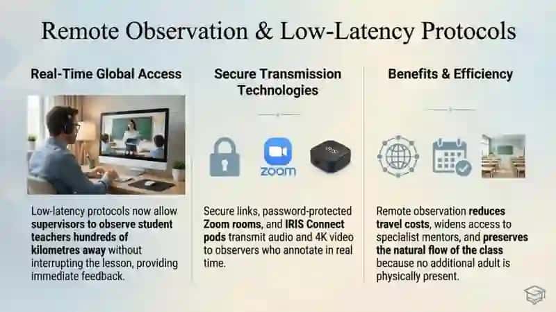 Lesson observation technologies 4
