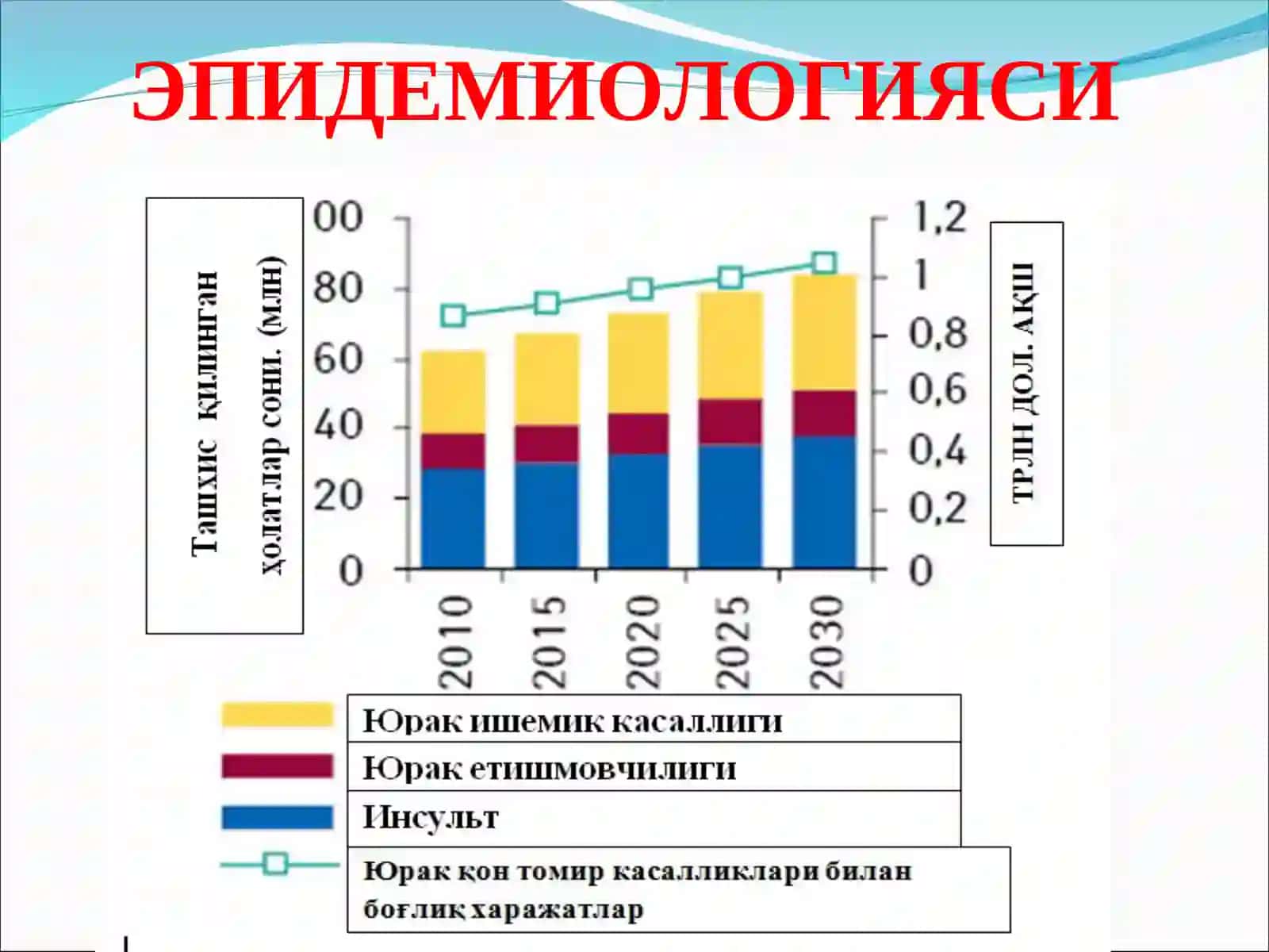 ИЧКИ КАСАЛЛИКЛАР ПРОПЕДЕВТИКАСИ КАФЕДРАСИ 4