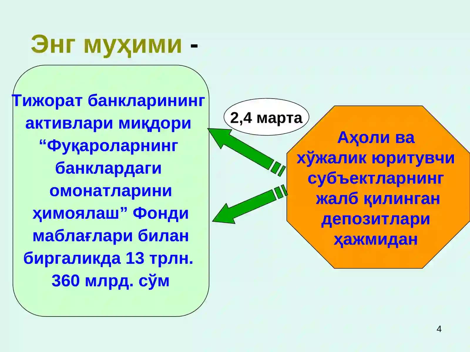 Жаҳон молиявий инқирозининг асосий сабаблари 4
