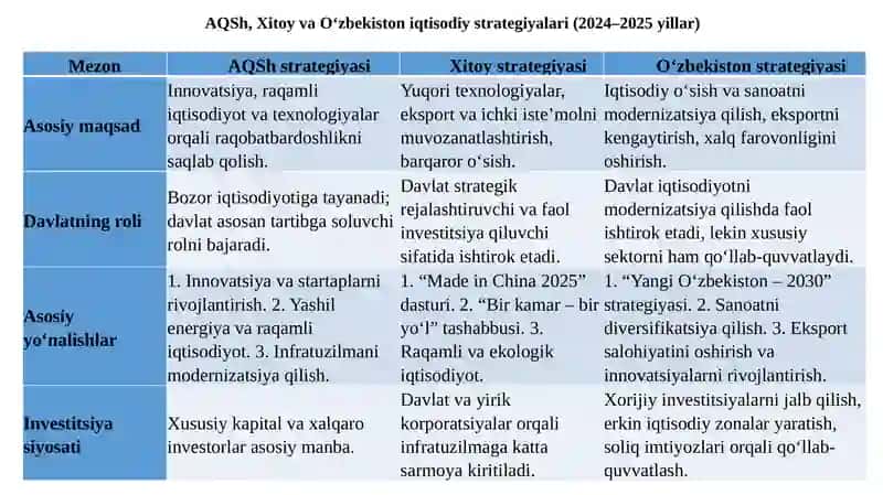 XALQARO SAVDONING RIVOJLANISH TENDENSIYALARI 4