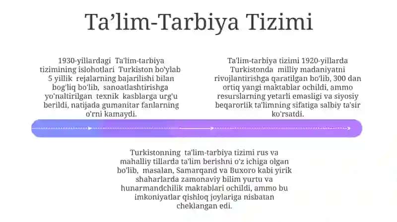 Turkiston Ma'rifatparvarlarining O'rnida: Tarixiy Kontekst 4
