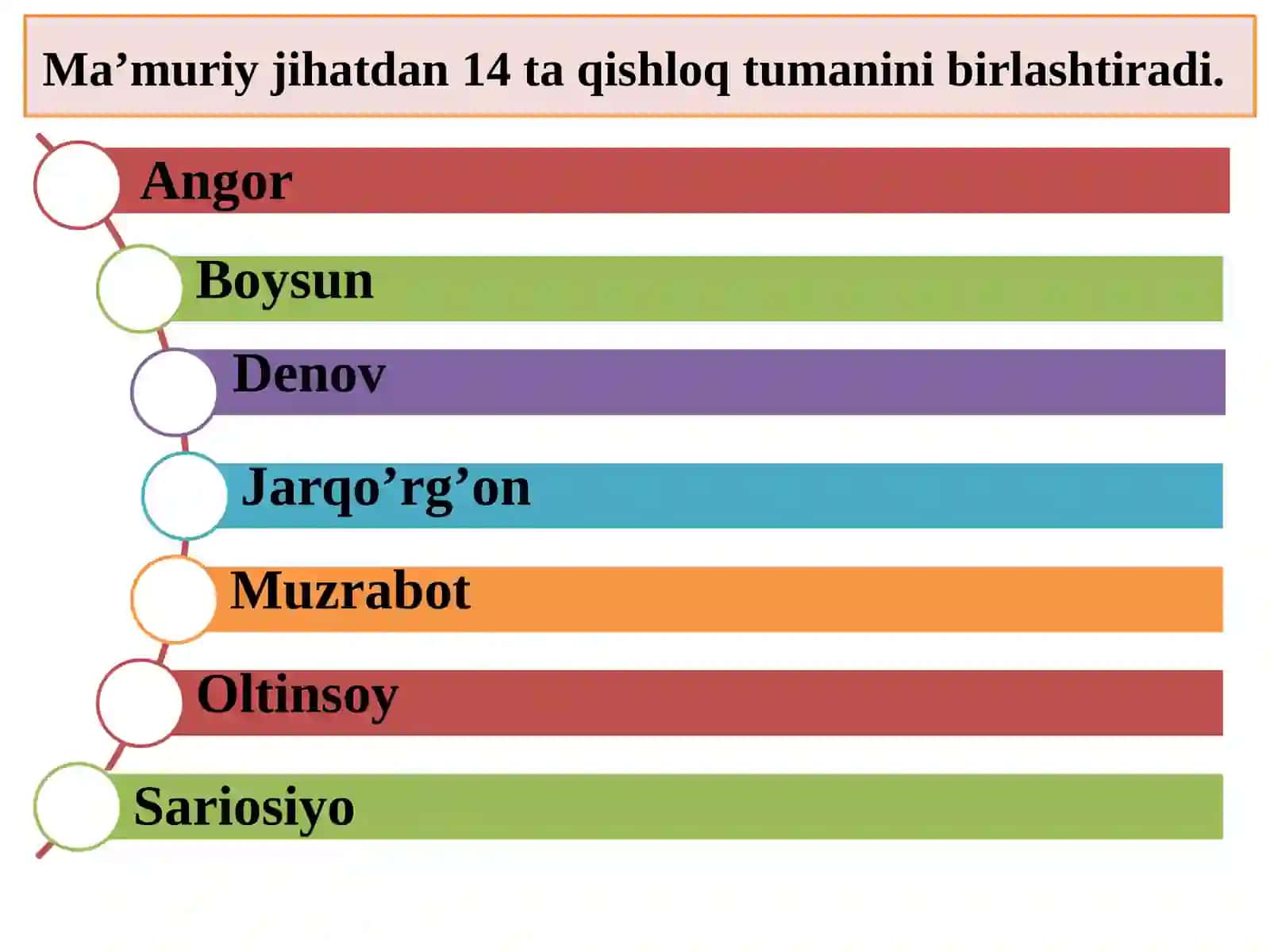 Surxondaryo viloyatining  geografik o‘rni, maydoni va chegaralari 4