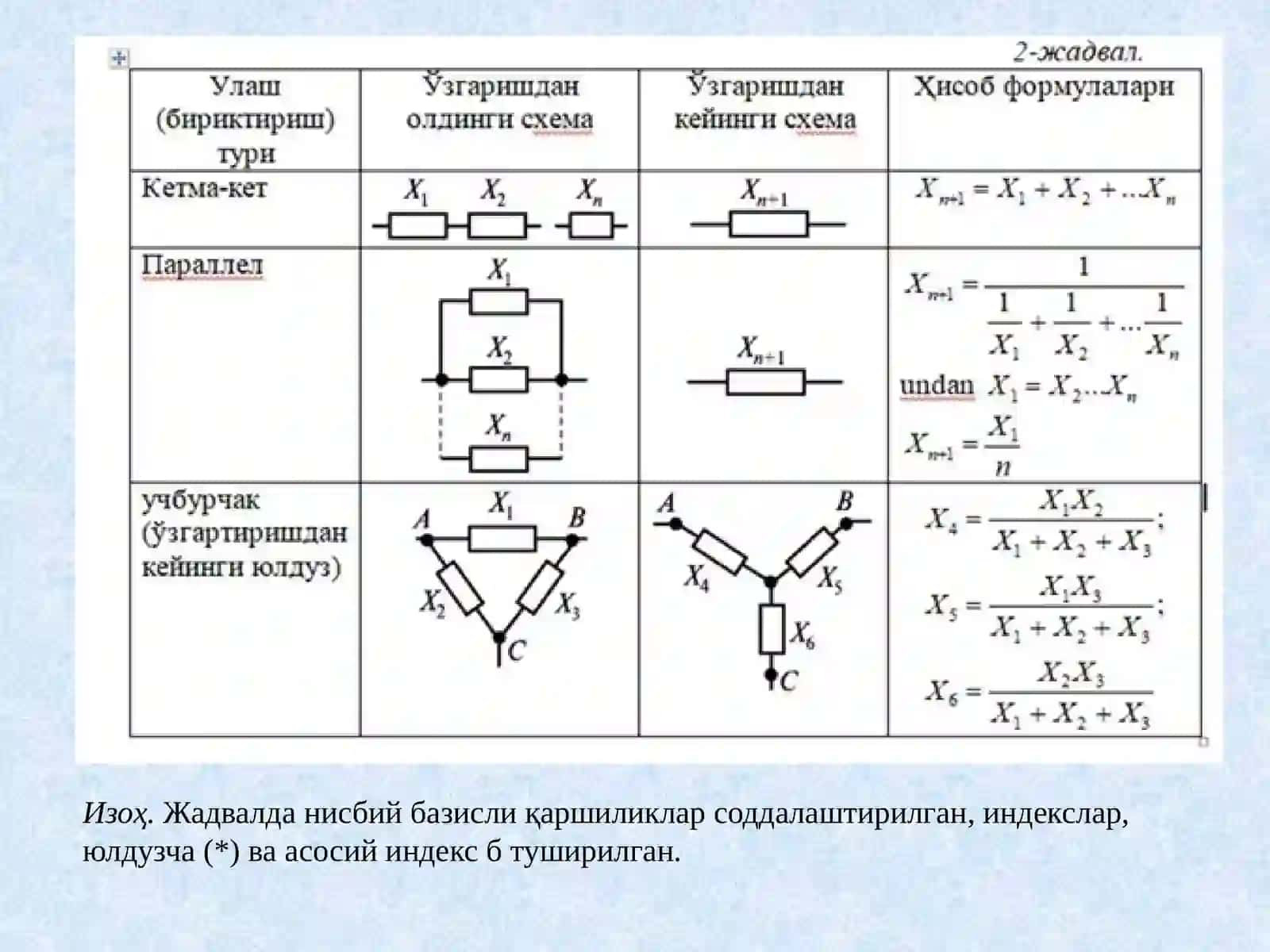 ҚИСҚА ТУТАШУВ ТОКЛАРИНИ ҲИСОБЛАШ 4