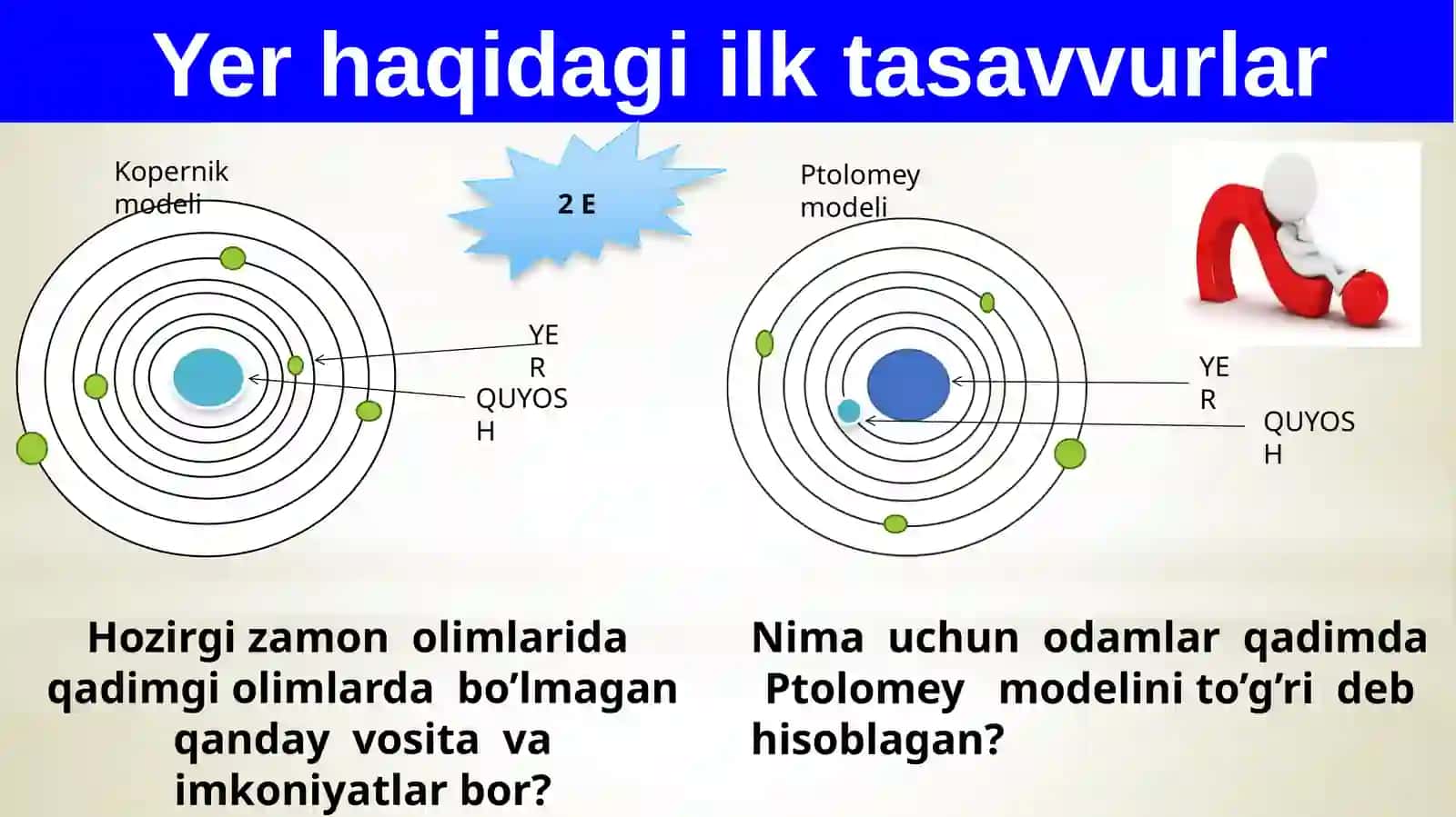 YERNING AYLANISH ORBITASI "Sirliraqamlar" usuli 4