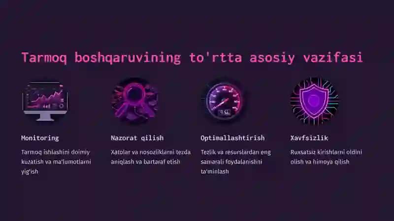 Tarmoq boshqaruvi va vazifalarini aniqlash 4