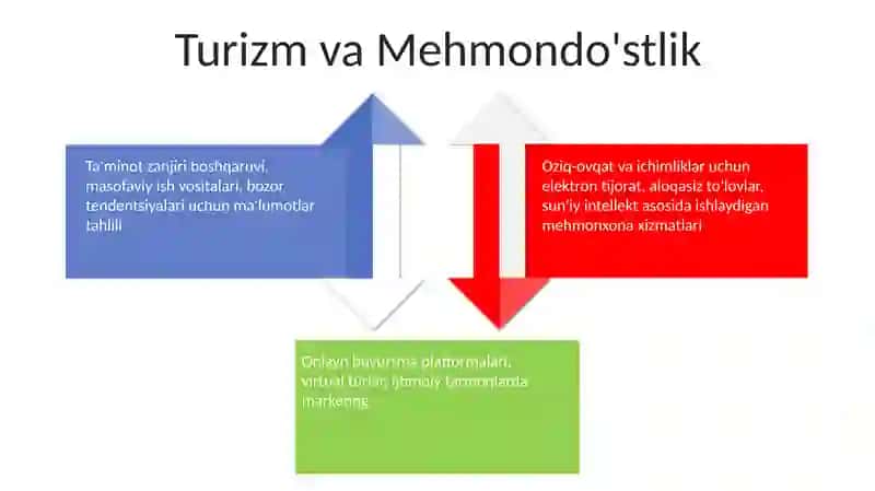 Tarmoq Texnologiyalari 4