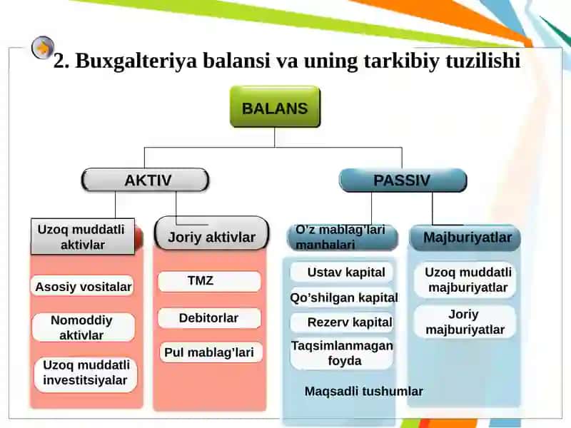Buxgalteriya balansi tahlili 4