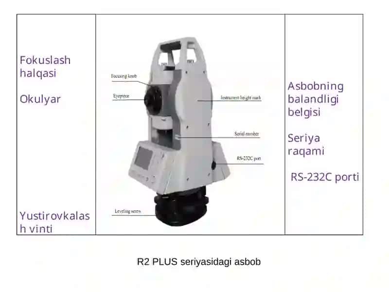 TEODOLIT S`YOMKASI 4