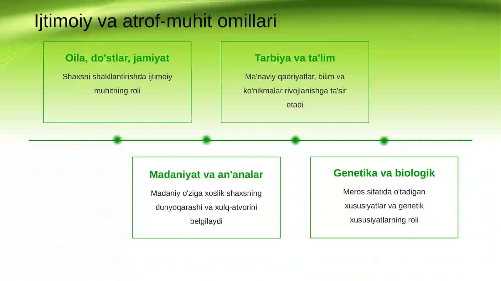 SHAXS RIVOJLANISHI HAQIDA TUSHUNCHA 4