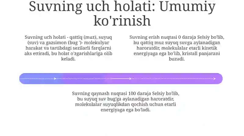 Suvning uchta holatini o'rganish 4