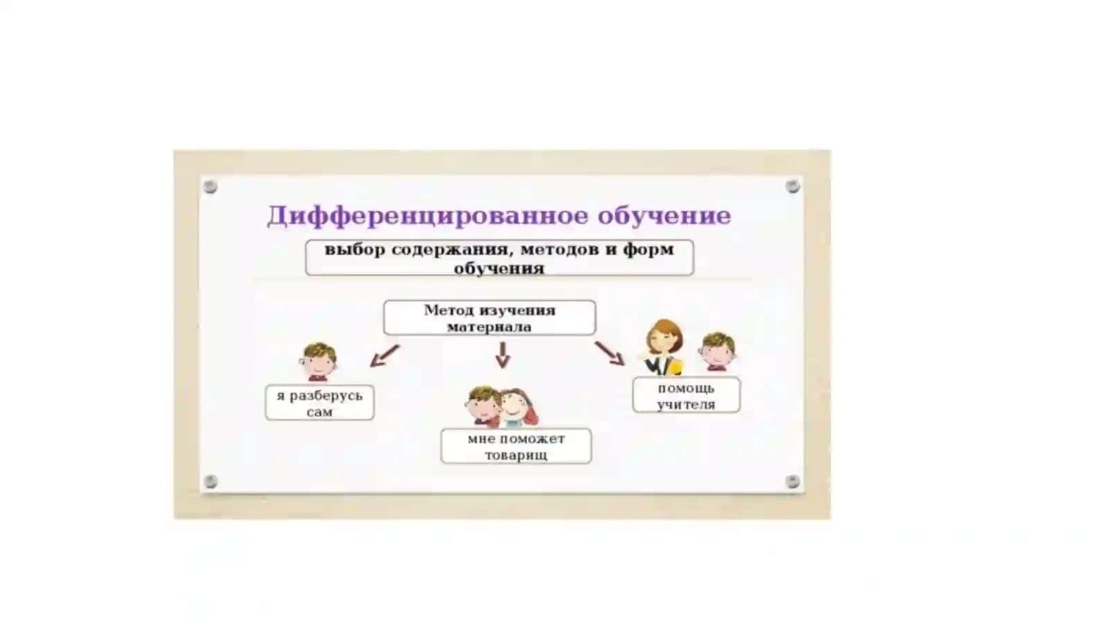 Дифференцированные задания для контрольных работ 4